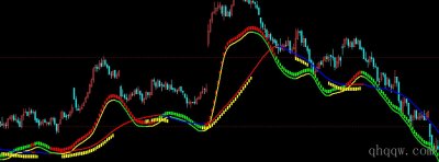 [文华财经指标]双均线交易指标